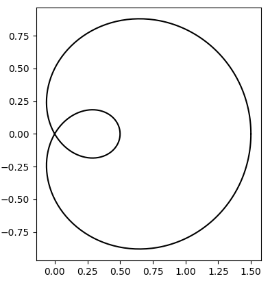 Curve with error band - Matplotlib