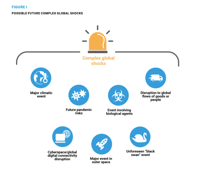 Emergency Platform to manage "extreme global shocks"