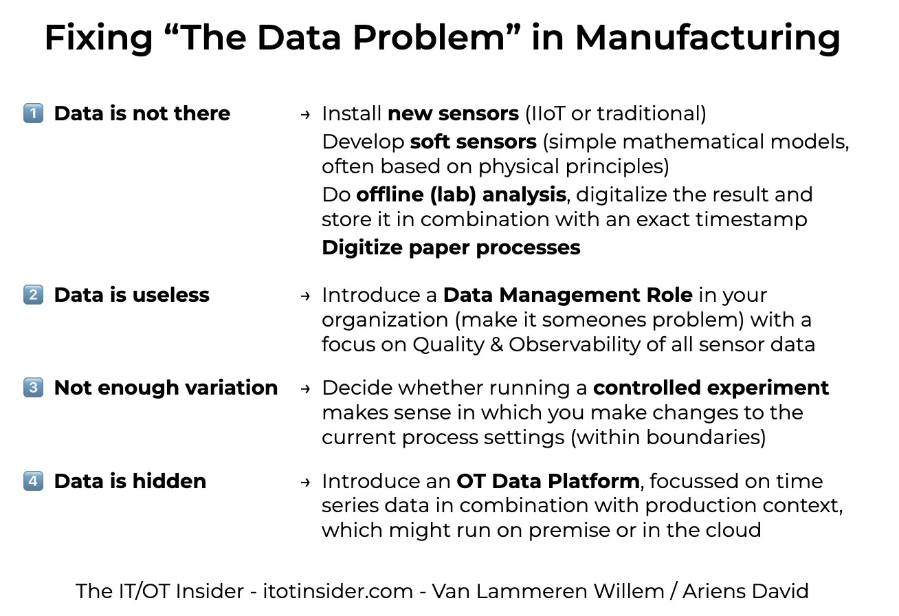 fixing the data problem in manufacturing