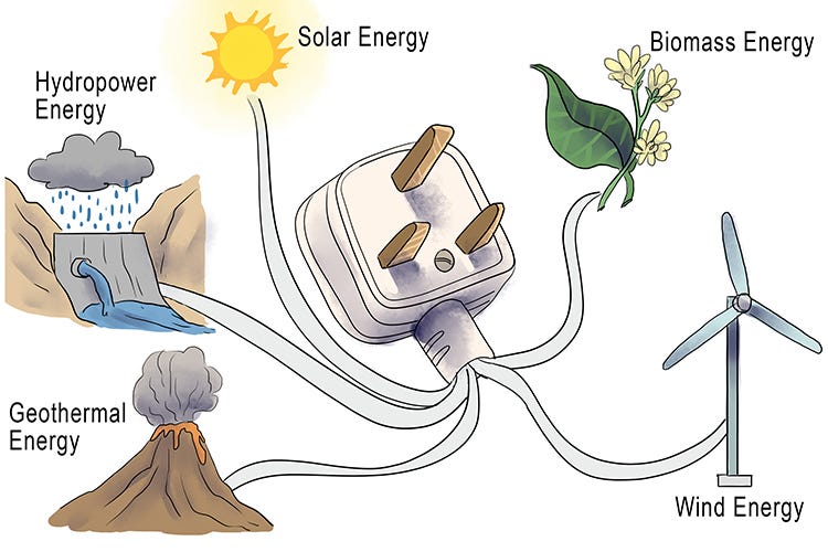 Renewable Energy Sources – Geography - Mammoth Memory Geography