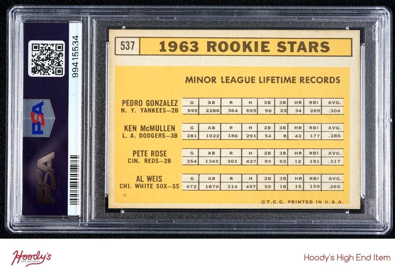 1963 Pete Rose Rookie