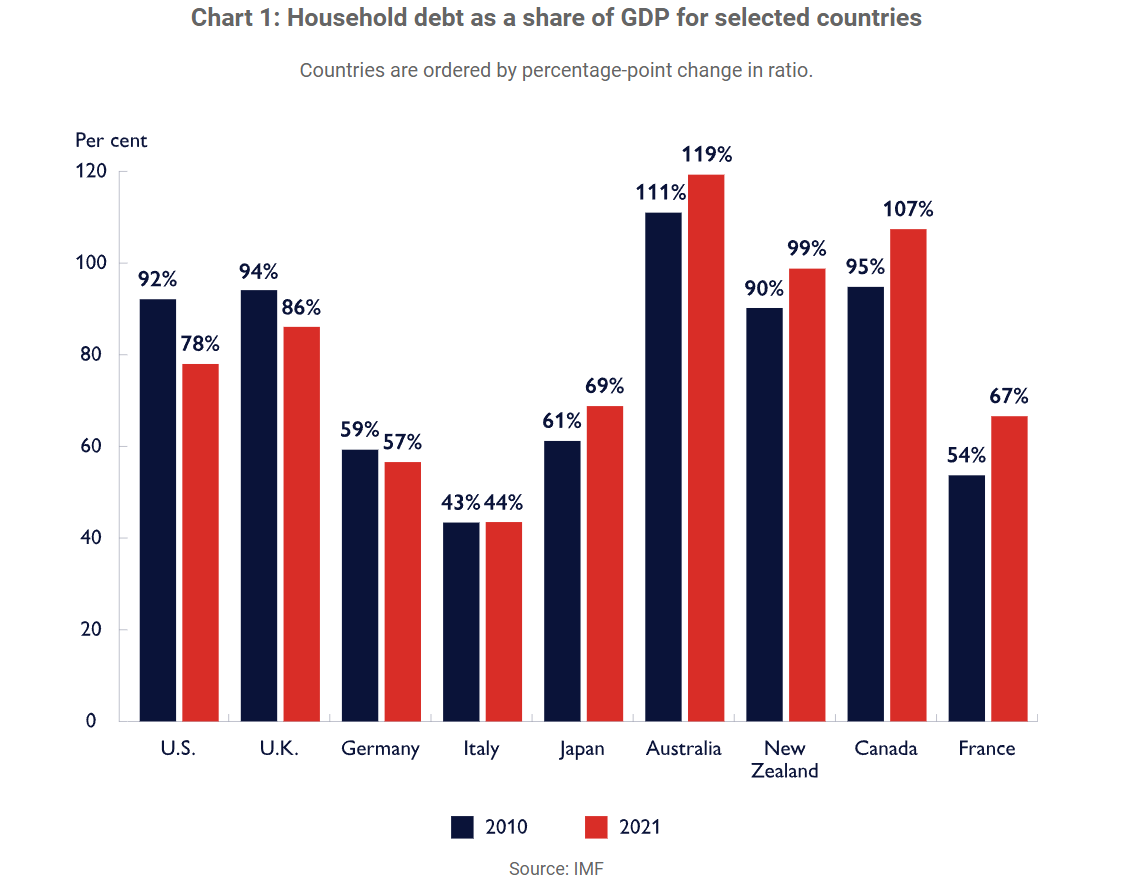 A graph of the country's economic growth

Description automatically generated with medium confidence