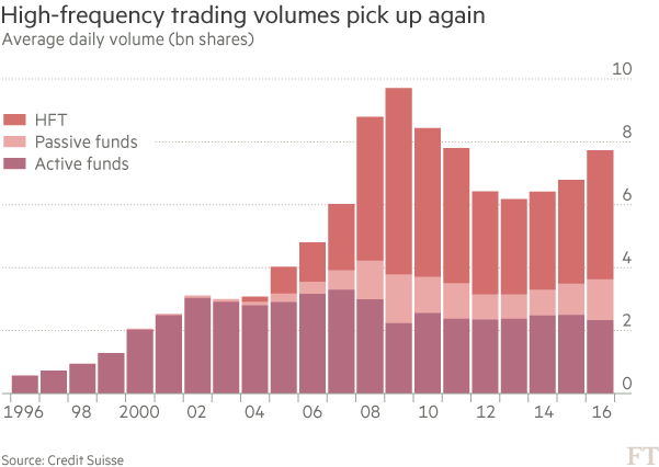 Virtu and Citadel Securities go head to head in HFT