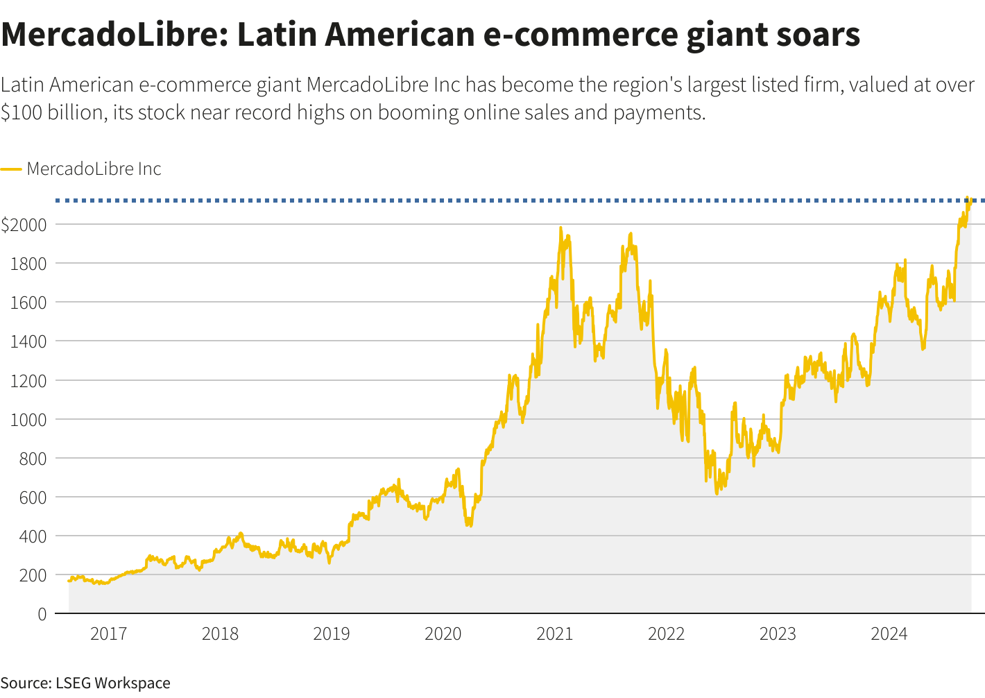 Reuters Graphics