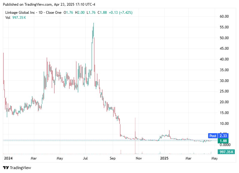 TradingView chart TradingView chart