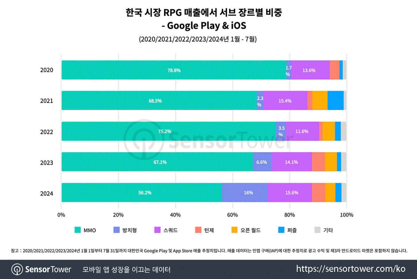 Rpg in kr_chart 2