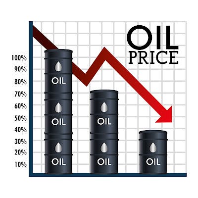 Oil prices | Today's oil prices.