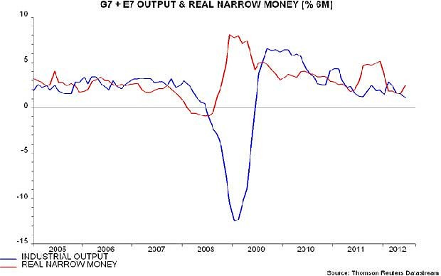 M1 money chart shows how economists fail to understand this economy