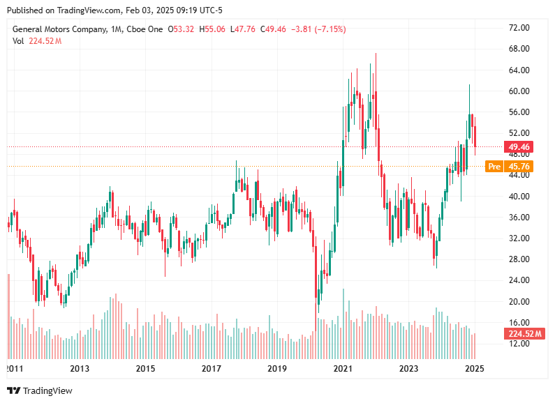 TradingView chart