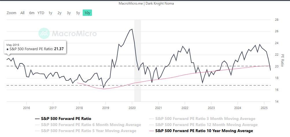 S&P 500