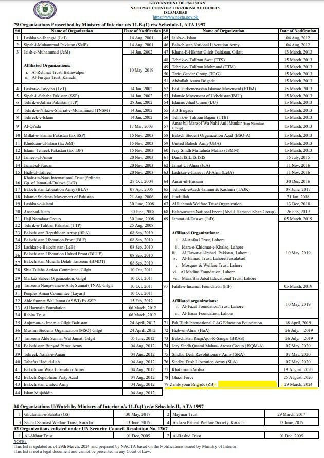 اقدام عجیب دولت پاکستان در تروریستی اعلام کردن لشکر زینبیون+ سند/ «جیش العدل» گروه تروریستی نیست!؟