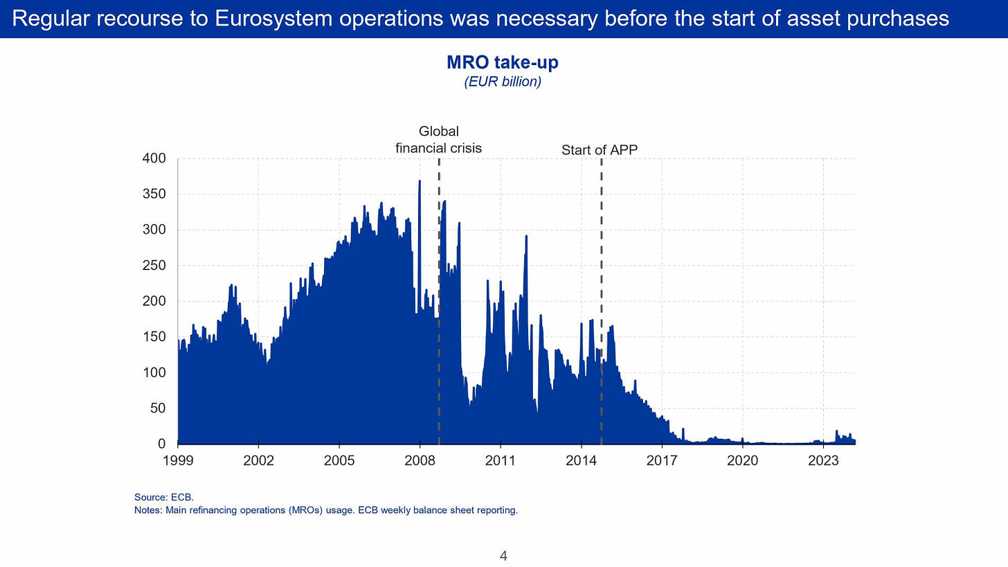El recurso regular a las Main Refinancing Operations MRO del Eurosistema era necesario antes del inicio de las compras de activos.