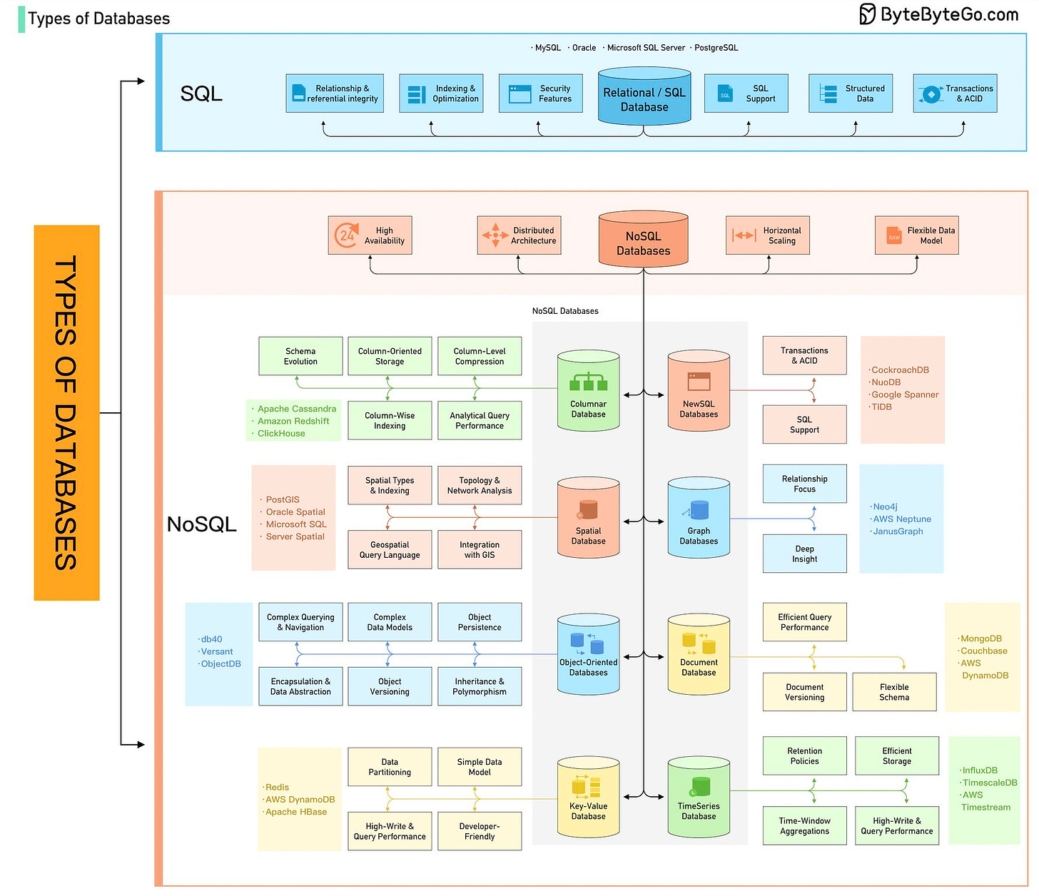 graphical user interface, application, table