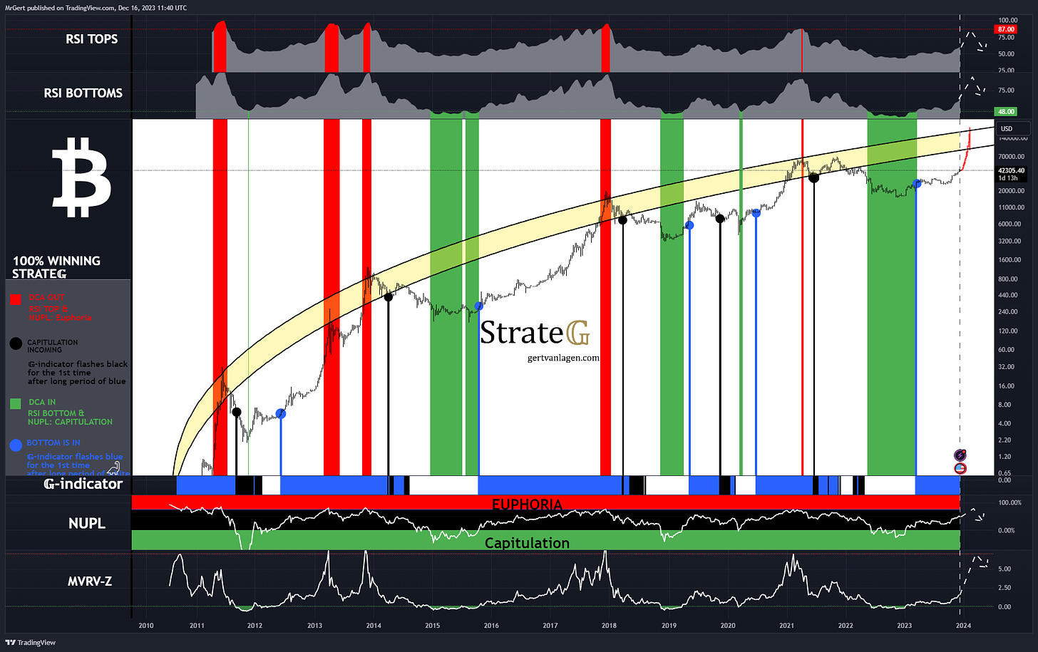 TradingView Chart