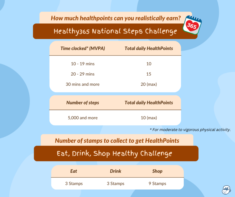 Healthy365 points structure