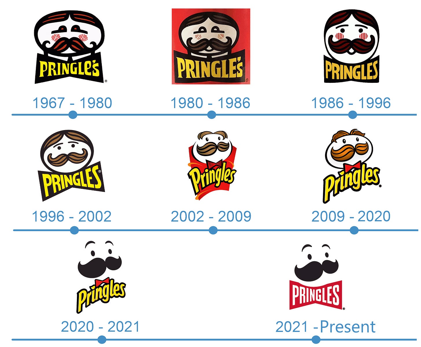 Pringles Logo et symbole, sens, histoire, PNG, marque