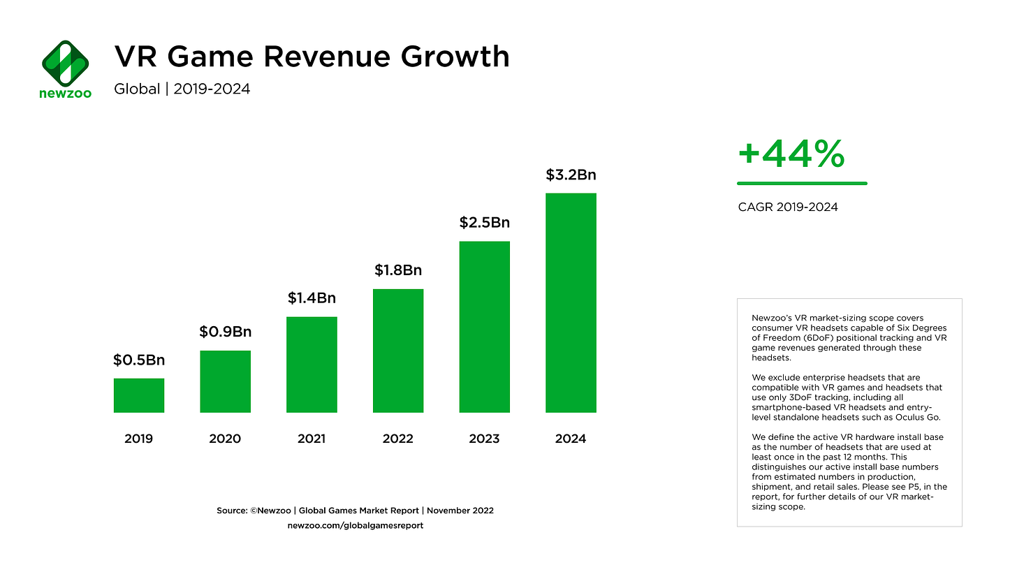VR Game Revenue Growth