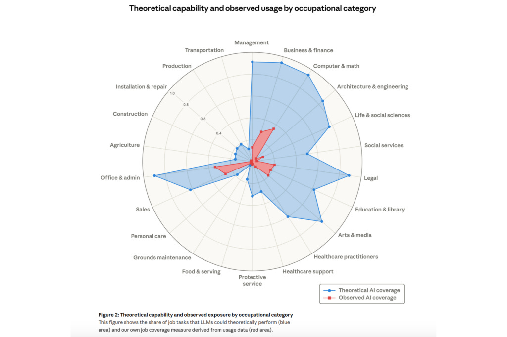 人工智能时代新的白领护城河