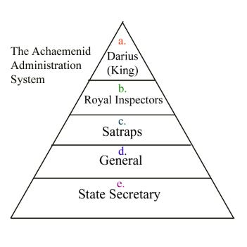 558 B.C.E.- Start of the Achaemenid Dynasty in Persia - Mr. Whalen- Suffern  High School