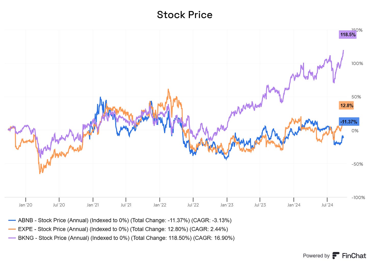 PP: 창업자 모드로 만든 회사, 에어비앤비 딥 다이브 : 네이버 블로그