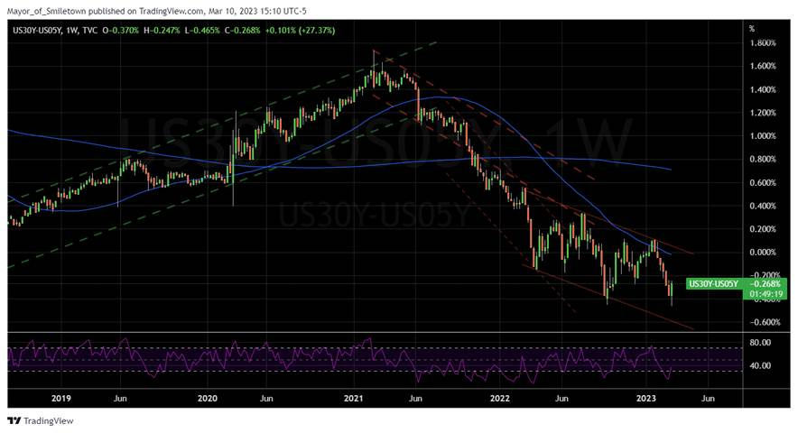 Chart, histogram

Description automatically generated
