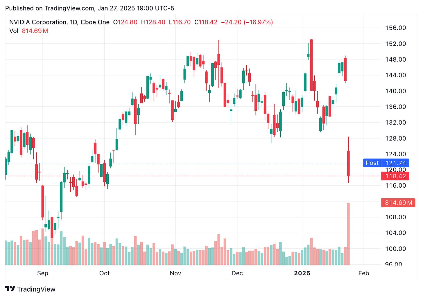 TradingView chart