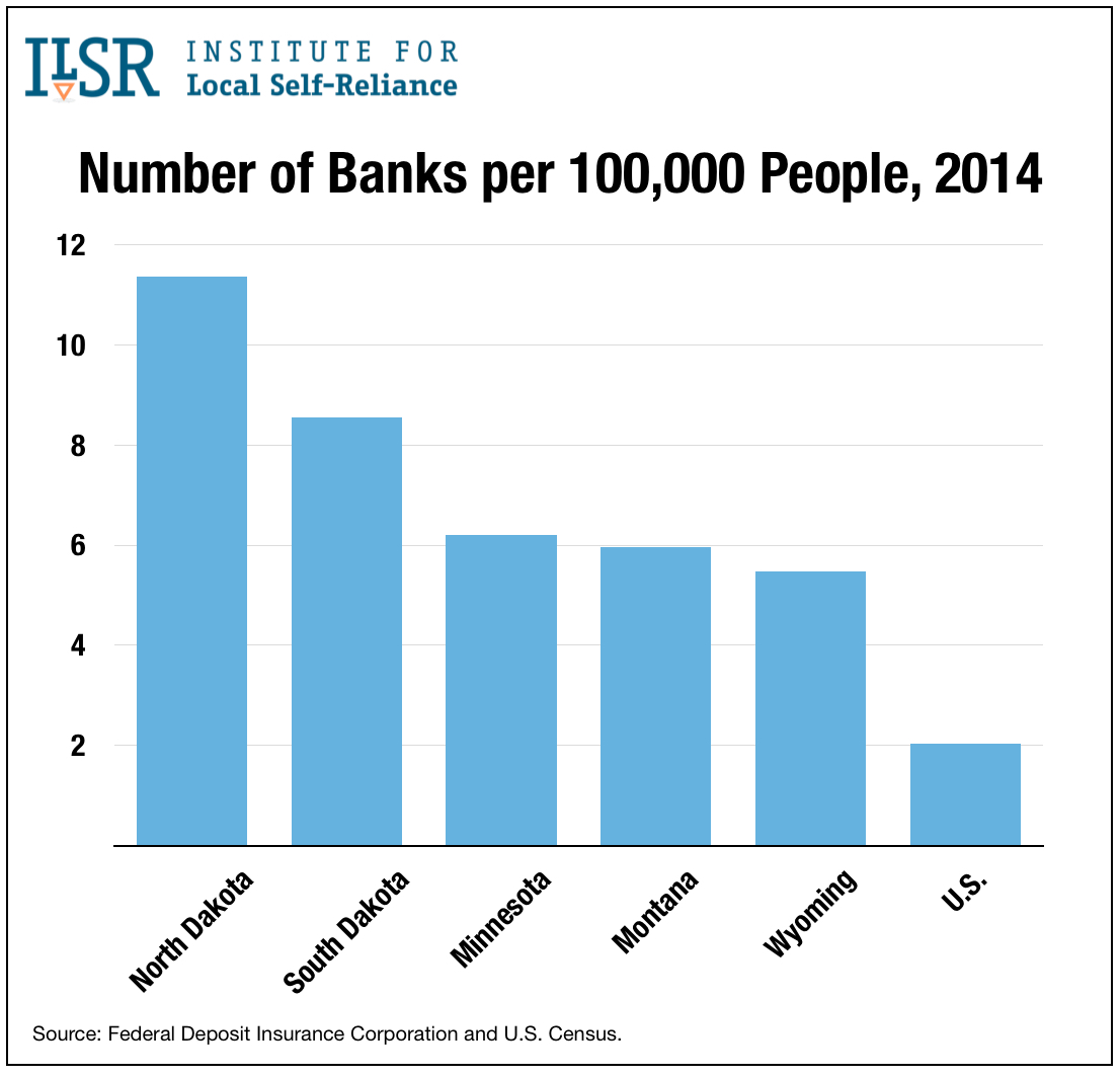 banks-per-capita-select-states-2014