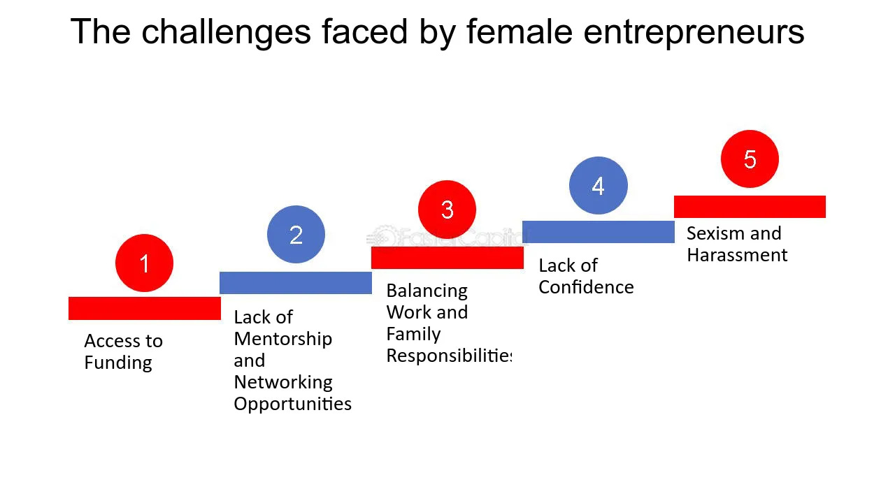 The challenges faced by female entrepreneurs - Why we need more female entrepreneurs