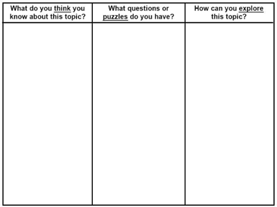 Promote metacognition and reflection in STEM | Creative Educator