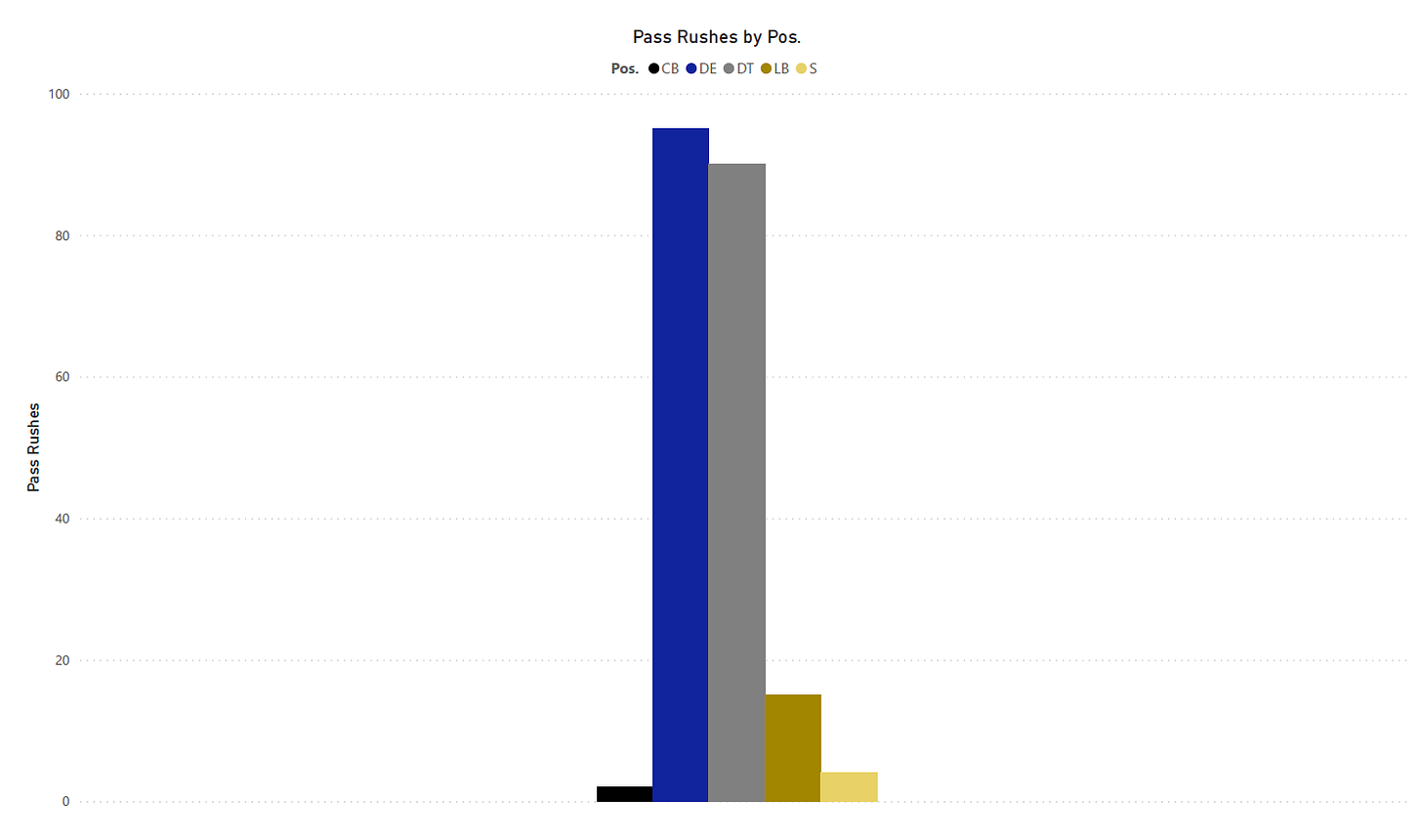 Wisconsin football vs. Georgia Southern analytics 