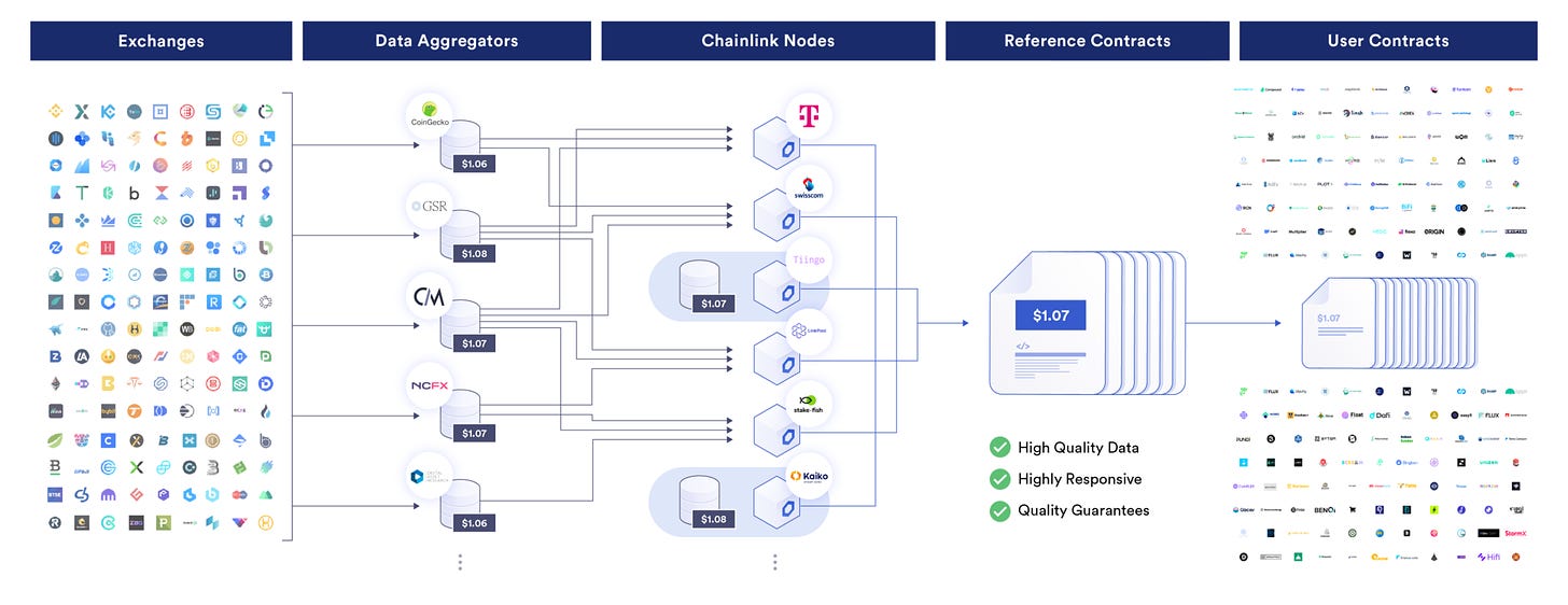 chainlink عملة