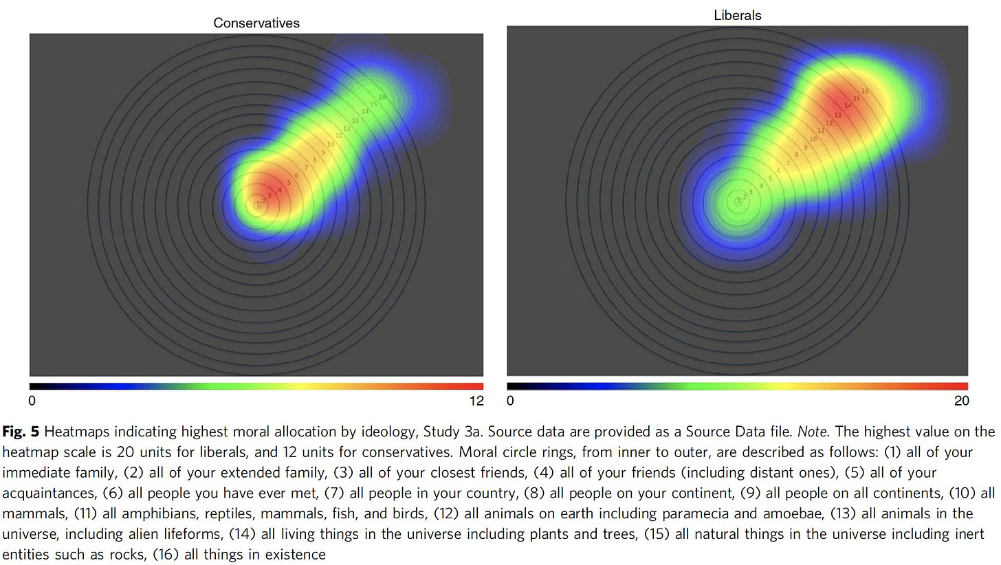 Moral Circles Heatmap: Conservatives vs. Liberals (With Annotation) | Moral Circles Heatmap ...