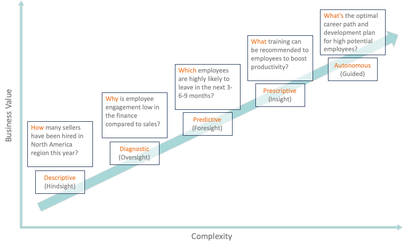 A graph with text on it

Description automatically generated with medium confidence