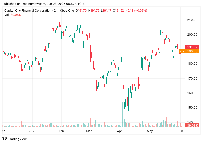 TradingView chart