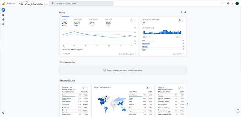 A visual of Google Analytics homepage, with several graphs, charts, and more. This includes linecharts, tables, choropleth maps, and more.
