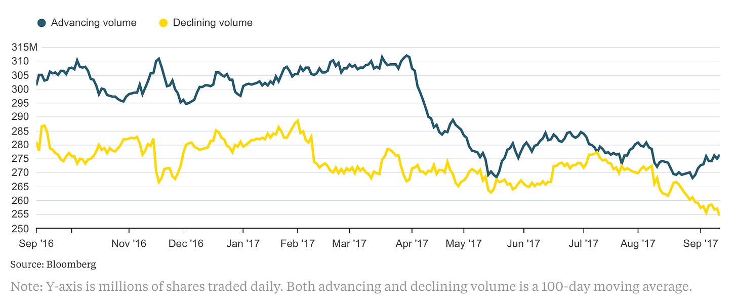 Stock Trends 100817.png