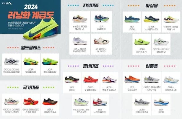 The price comparison site Danawa creates the '2024 Running Shoes Hierarchy'. /Courtesy of Danawa