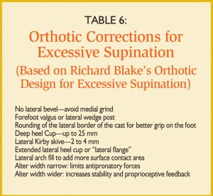 Orthotics for Cavus Feet
