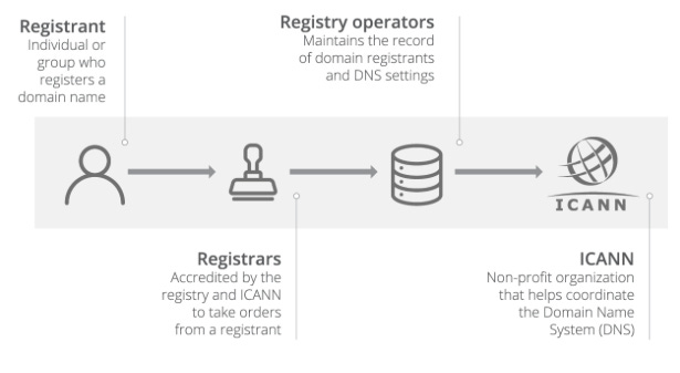 A diagram of a register system

Description automatically generated