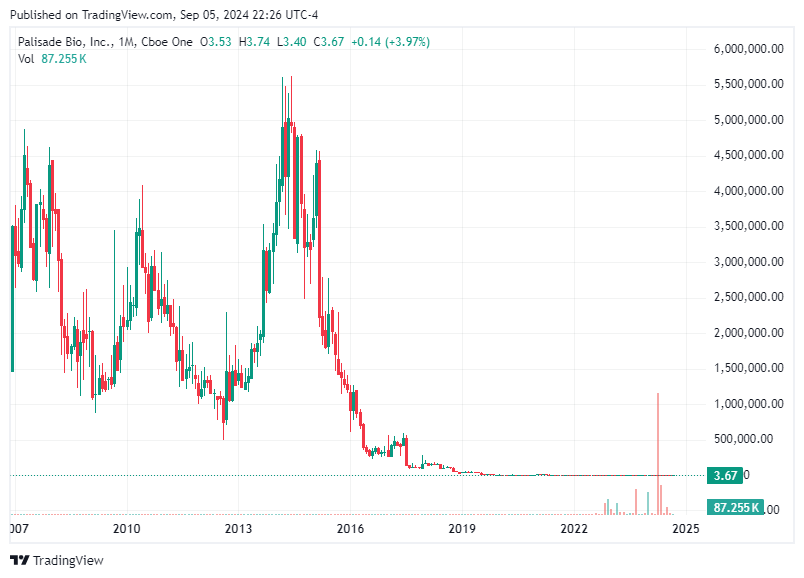 TradingView chart