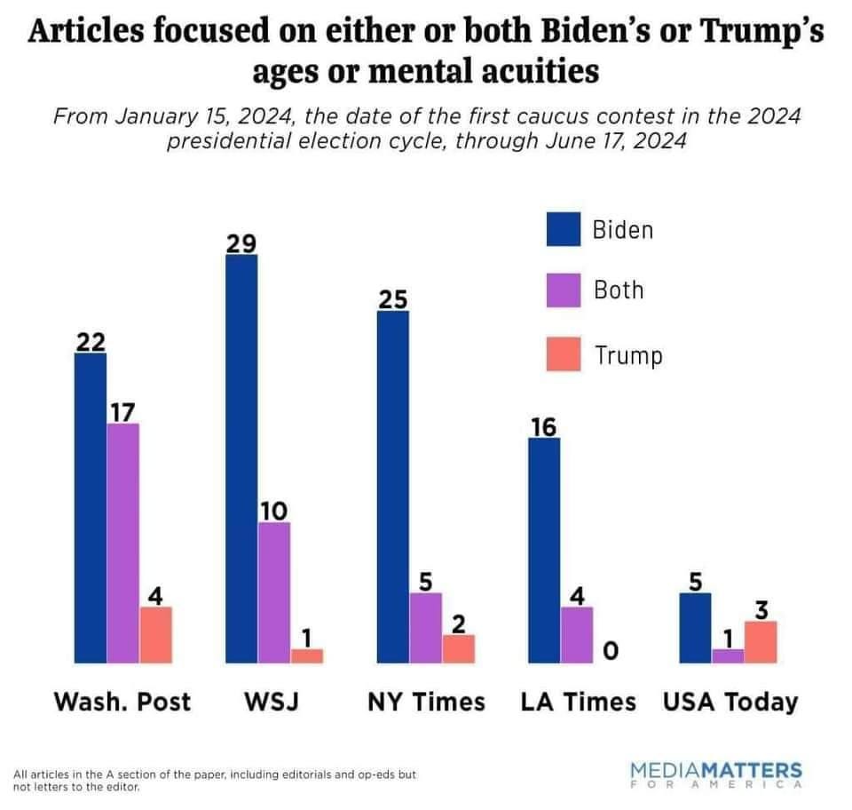 A graph of different colored bars

Description automatically generated with medium confidence