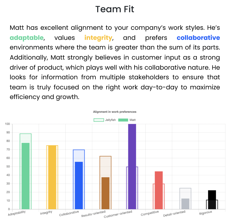 team fit score graph