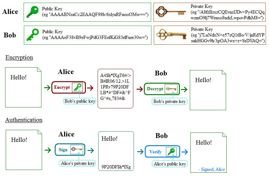 AsymmetricEncryption.PNG