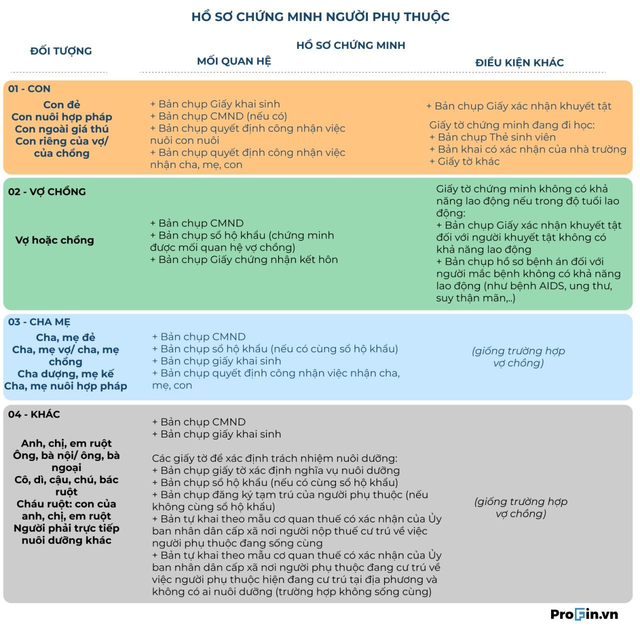 profin.vn-quyet-toan-thue-thu-nhap-ca-nhan profin.vn-quyet-toan-thue-thu-nhap-ca-nhan
