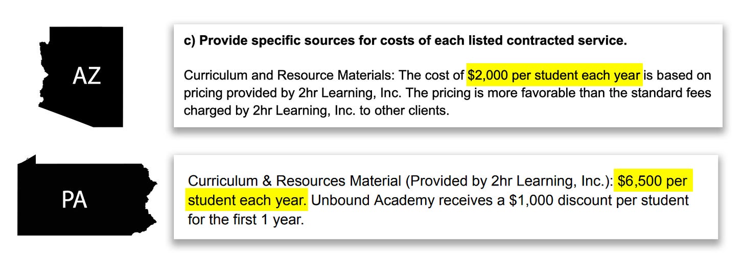 A screenshot of the pricing page for "2hr Learning, Inc" for Arizona and Pennsylvania. Arizona lists at $2,000 per year and Pennsylvania lists at $6,500 with a discount of $1,000 on the first year.