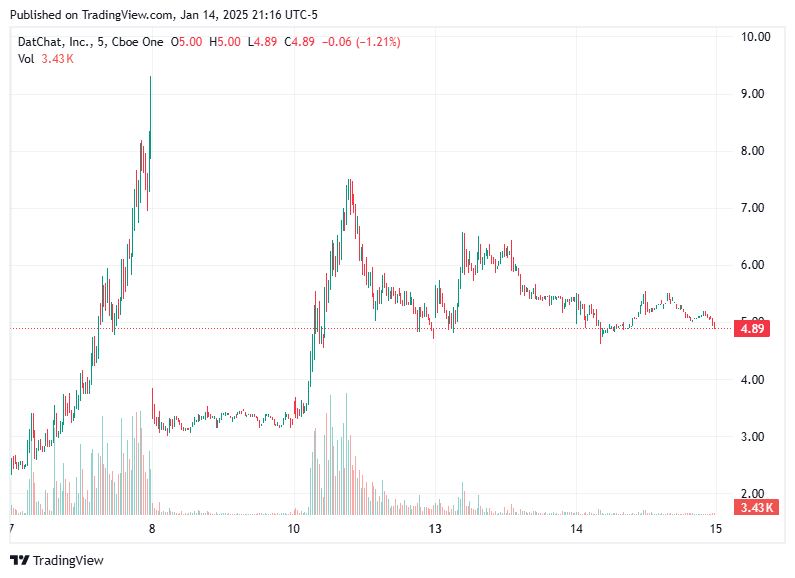 TradingView chart