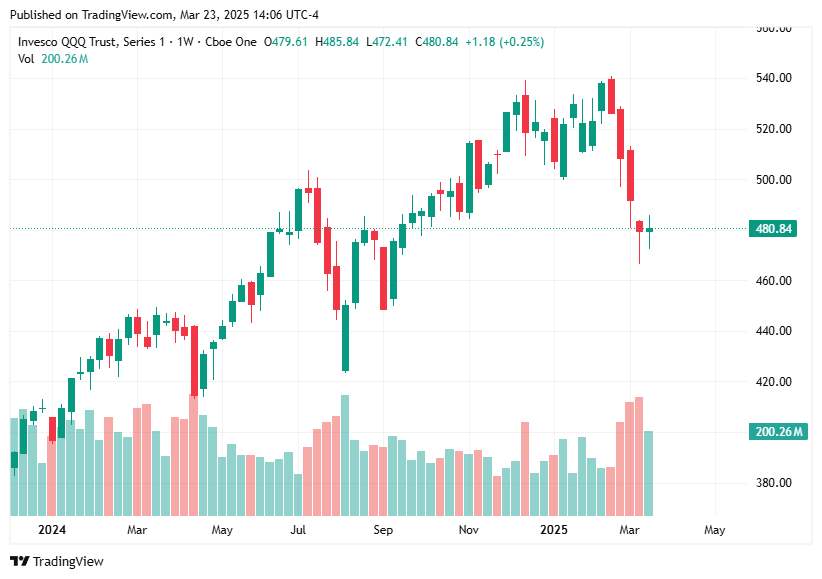 TradingView chart TradingView chart