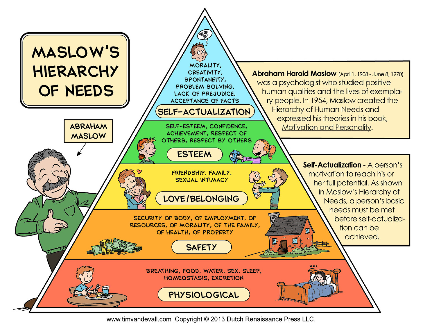Printable Maslow's Hierarchy of Needs Chart / Maslow's Pyramid Diagram