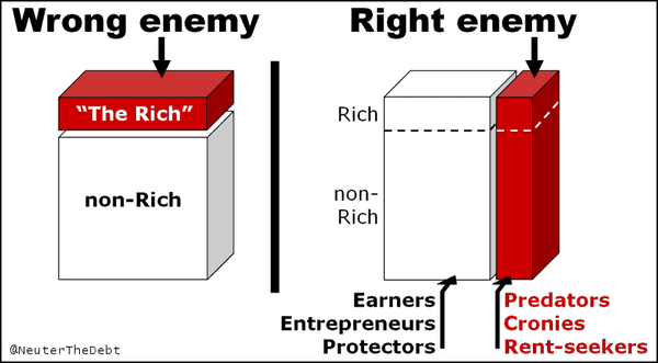The Right Enemy