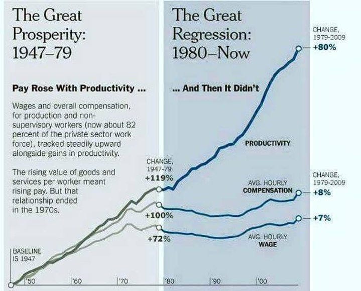 productivity-wages.jpg